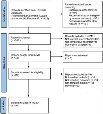 Comparison of Radiofrequency Ablation Versus Cryoablation For T1 Renal Tumors: An Evidence-Based Analysis of Comparative Outcomes